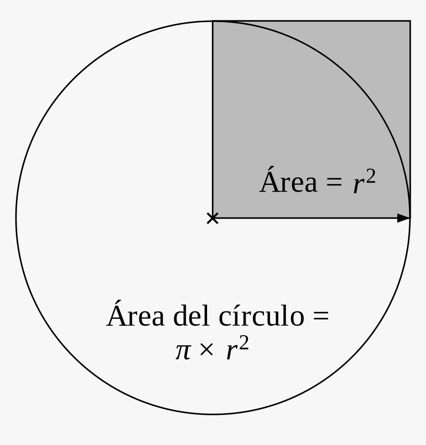 Logo Circulo Png - Area Del Circulo, Transparent Png