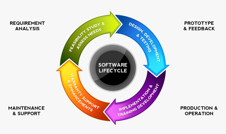 Circle, HD Png Download