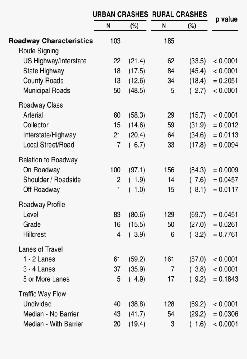 Document, HD Png Download