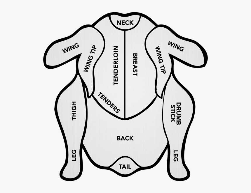 Circle C Farm Poultry, Chicken, Turkey, Duck Abattoir - Different Cuts Of Poultry, HD Png Download