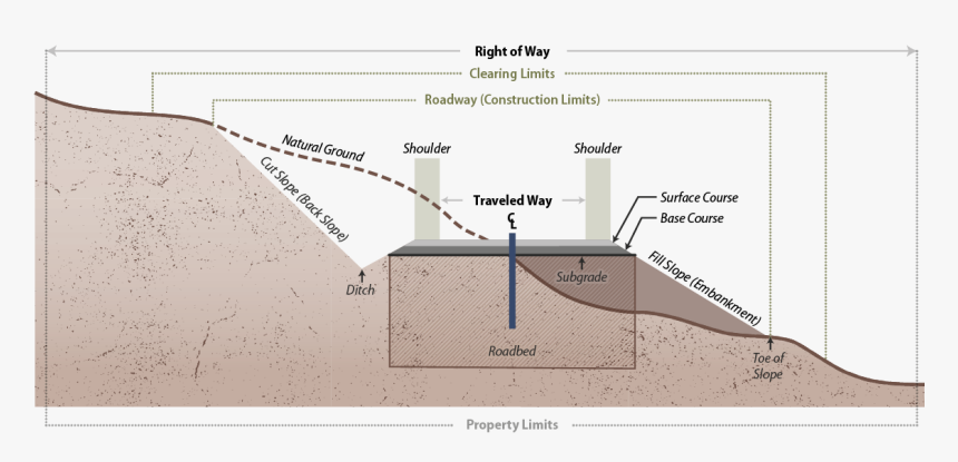 Figure 2 - Road Terms, HD Png Download