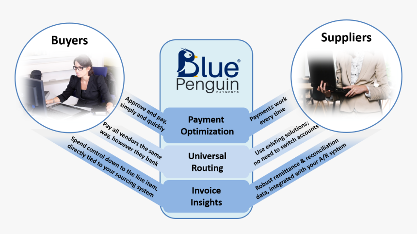 Online Advertising, HD Png Download