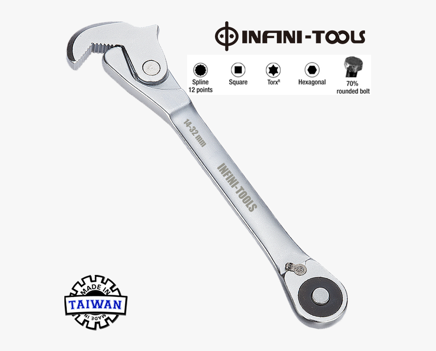 Dual Head Self-locking Adjustable Quick Ratchet Wrench - Profile Copy Contour Gauges, HD Png Download