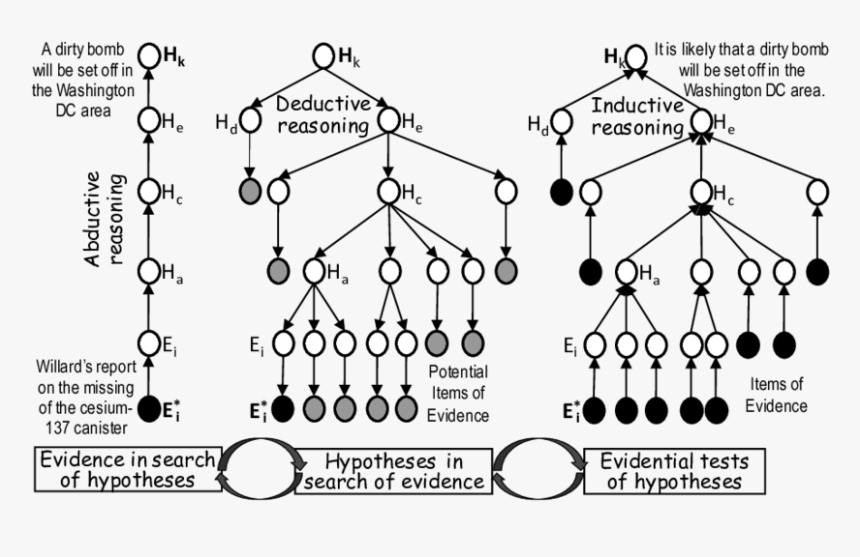 Diagram, HD Png Download
