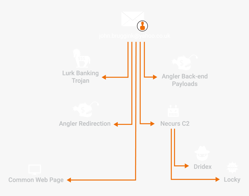 Diagram, HD Png Download