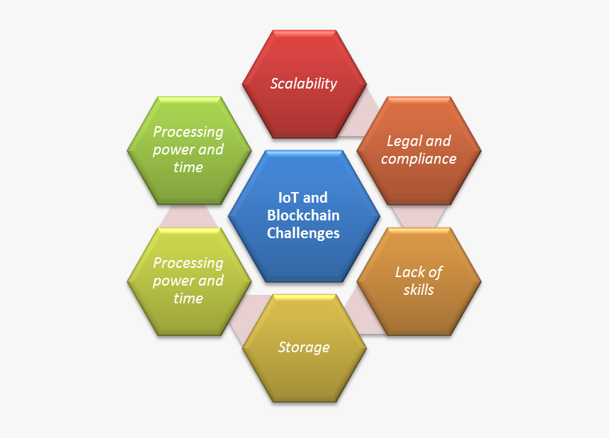 Sharepoint Features, HD Png Download