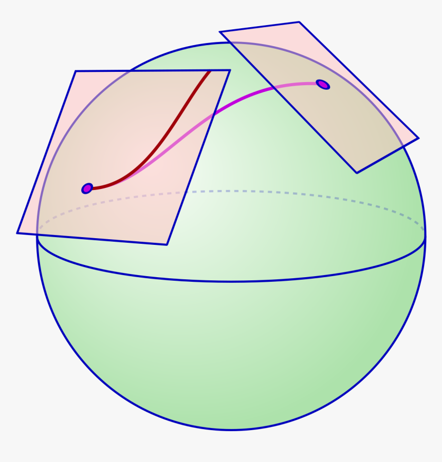 Affine Connection, HD Png Download