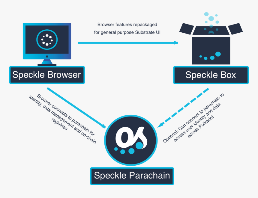 Screenshot, HD Png Download