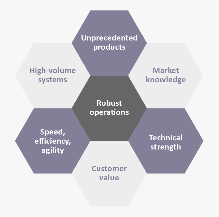 Honey Comb Png - Graphics, Transparent Png