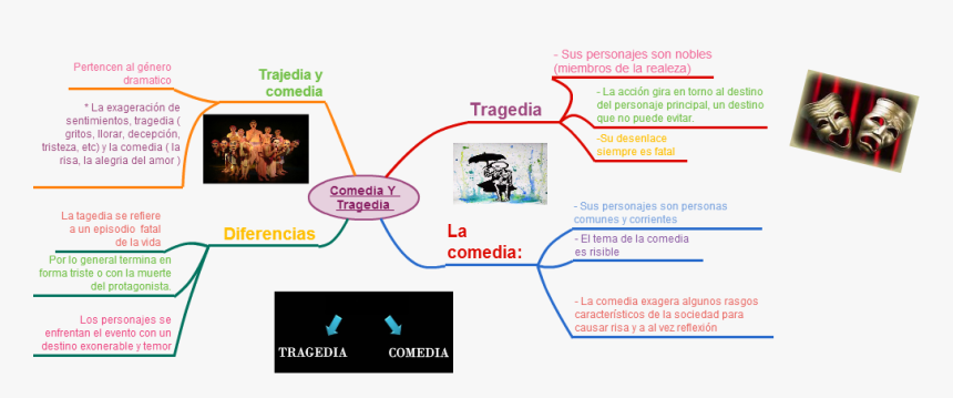 Mascaras De Teatro , Png Download - Dramatic Arts, Transparent Png