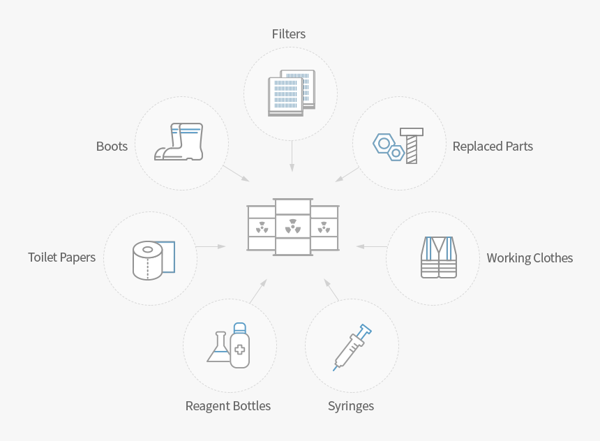Professional Life Cycle Of Teachers, HD Png Download