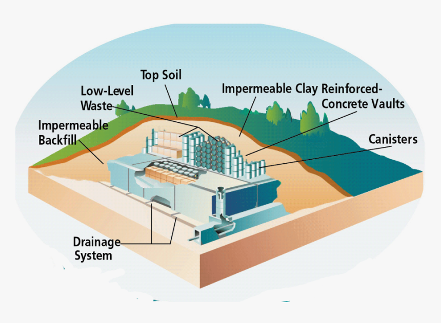 Drums And Other Storage Containers Filled With Low, HD Png Download