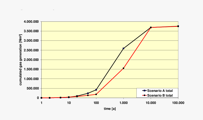 Plot, HD Png Download