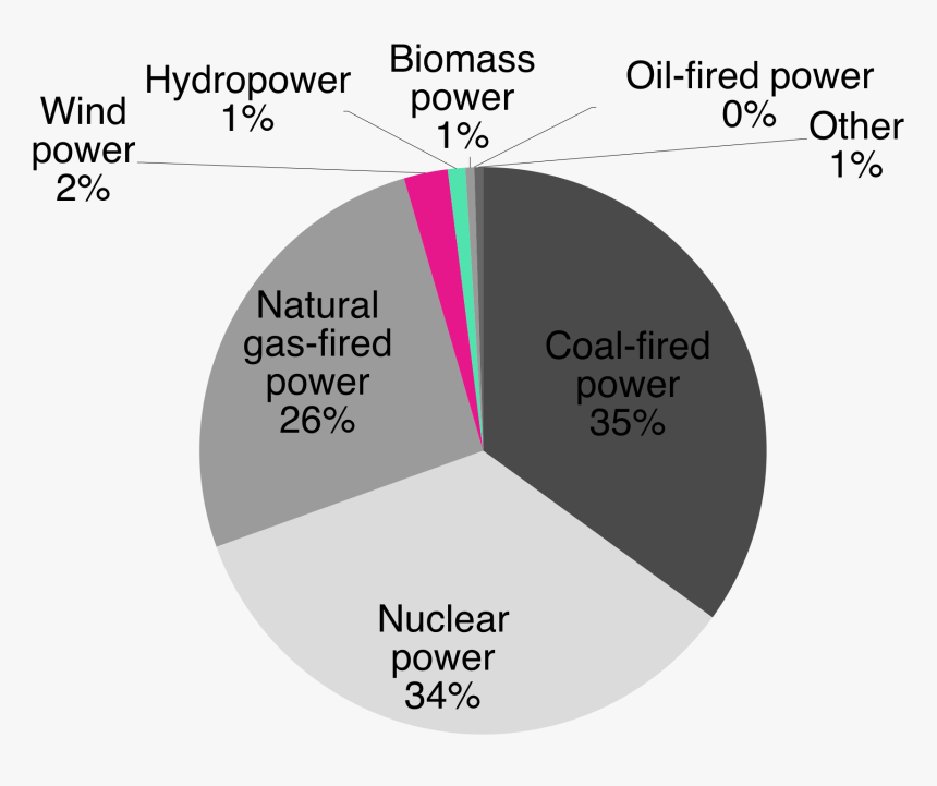 Diagram, HD Png Download