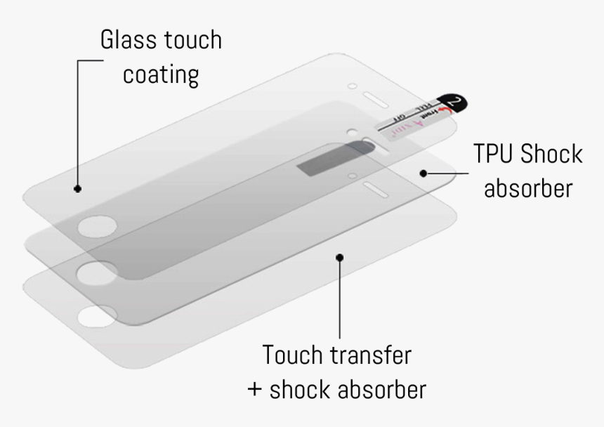 Mobile Phone, HD Png Download