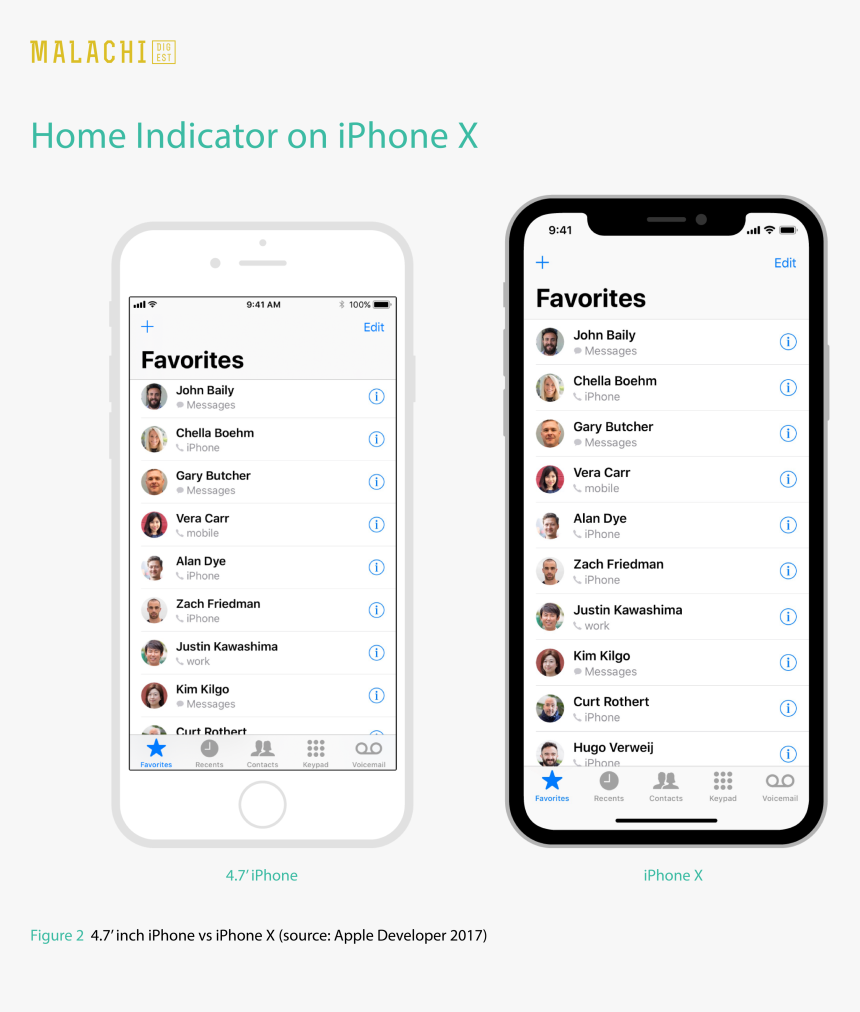 Tabs In Iphone X App, HD Png Download