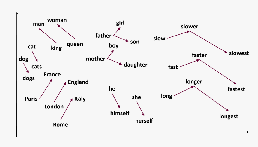 Diagram, HD Png Download