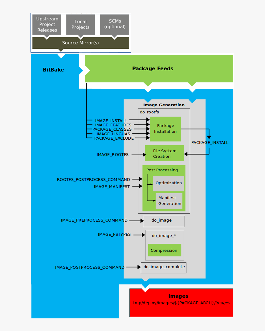 Diagram, HD Png Download