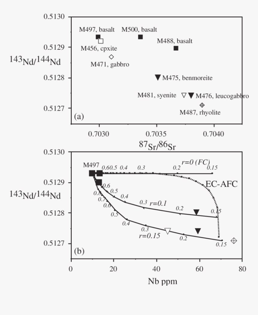 Diagram, HD Png Download