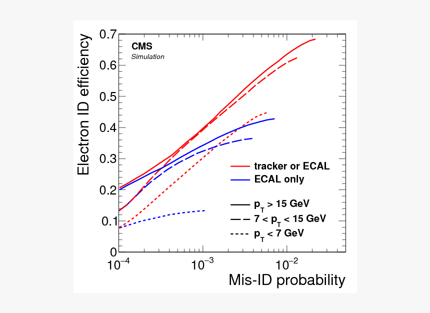 Diagram, HD Png Download