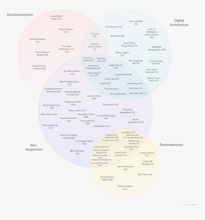 Circle, HD Png Download