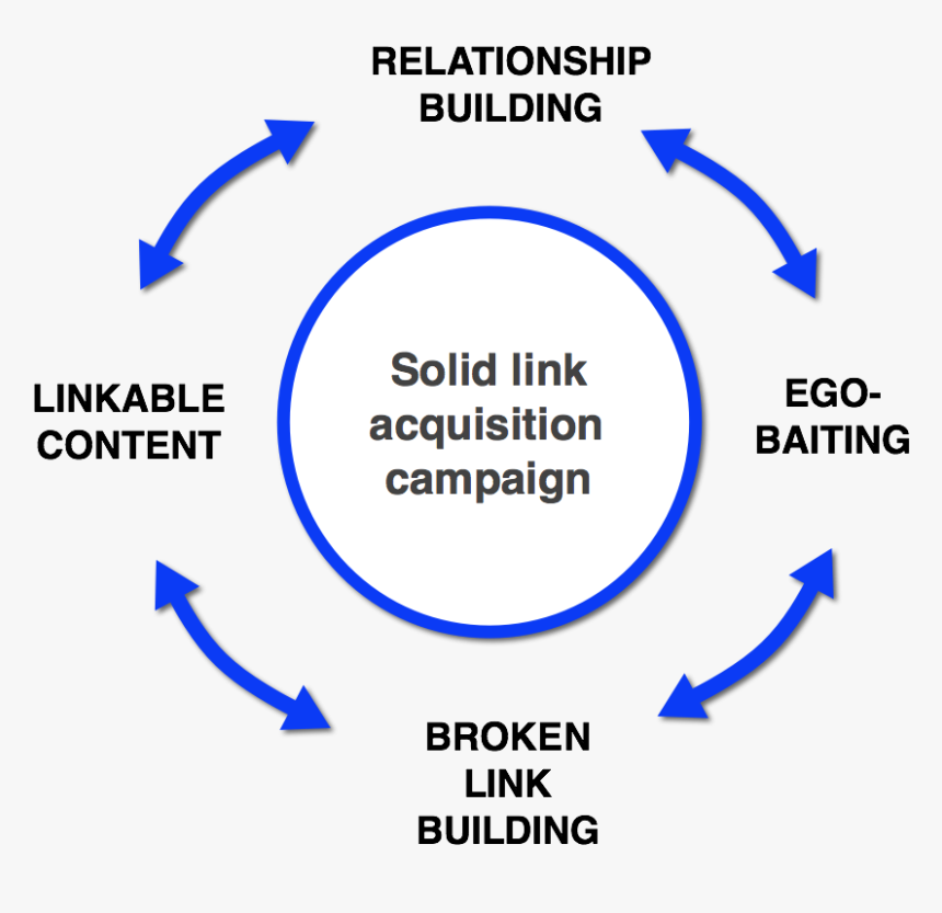 Diagram, HD Png Download