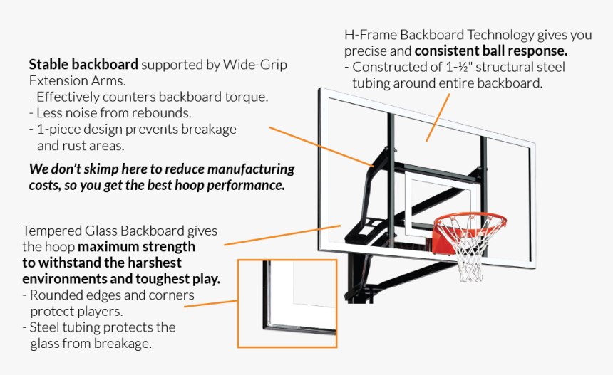 Stable Tempered Glass Backboard Supported By Wide Grip - Basketball, HD Png Download
