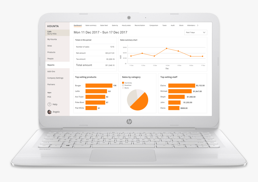 Windoes Reports - Netbook, HD Png Download