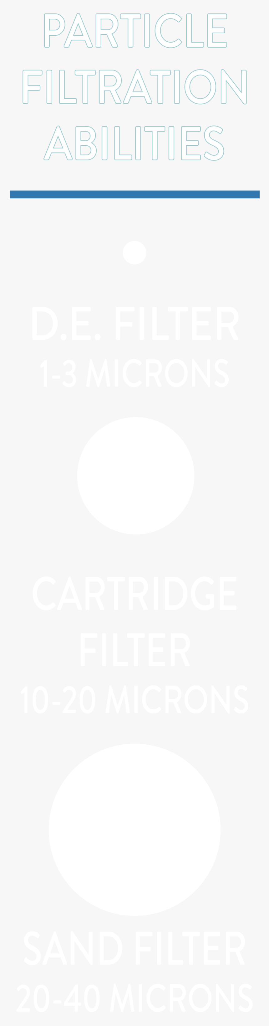 Filtration Ability White 2 - Poster, HD Png Download