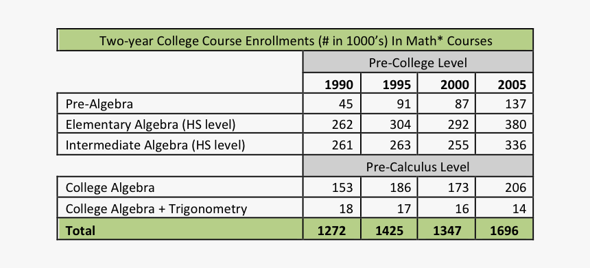 Dengue Outbreak In Pakistan, HD Png Download