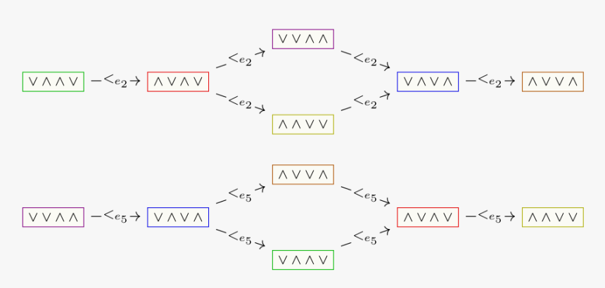 Diagram, HD Png Download