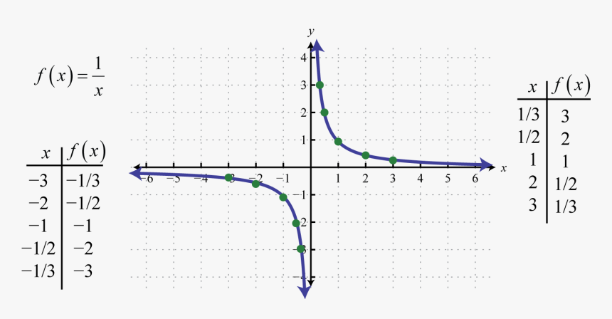 Plot, HD Png Download