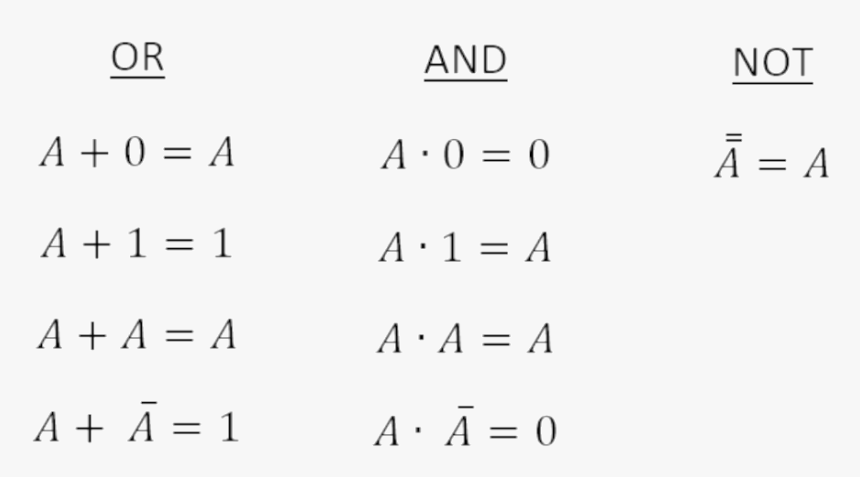 Fundamental Laws - Pythagorean Theorem, HD Png Download
