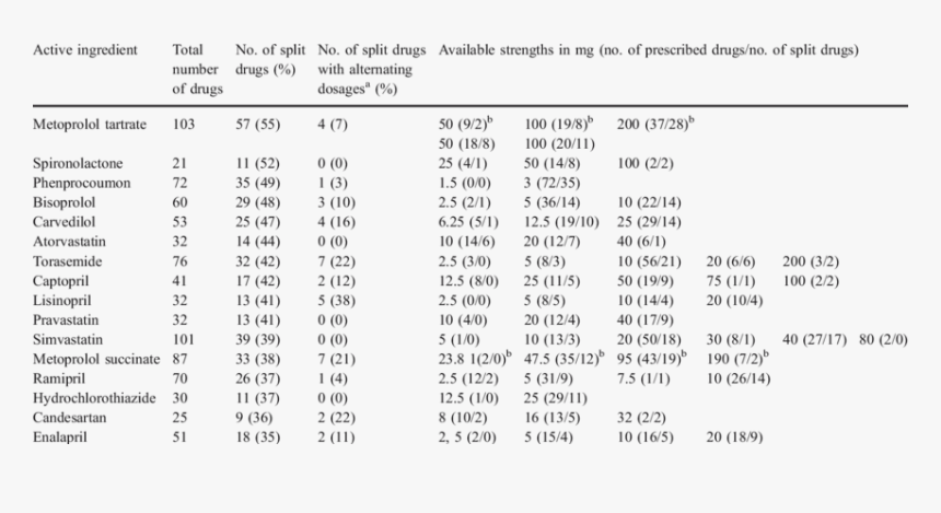 Document, HD Png Download