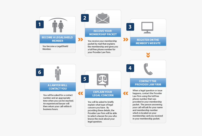 Screenshot, HD Png Download