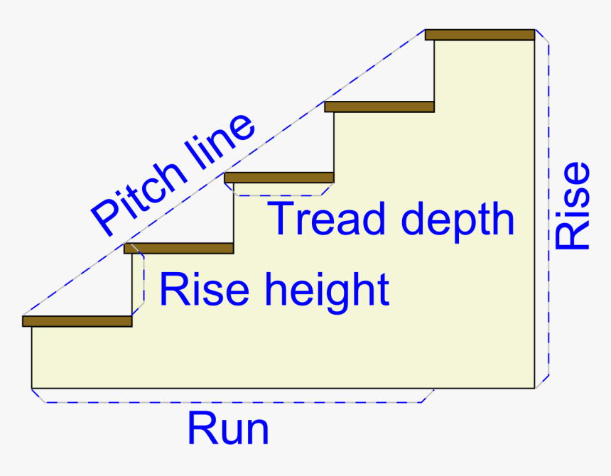 Staircase In Civil Engineering, HD Png Download