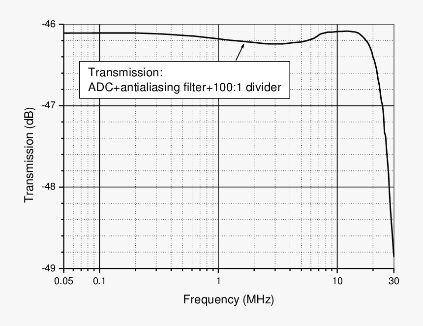 Diagram, HD Png Download