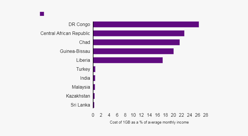 Screenshot, HD Png Download