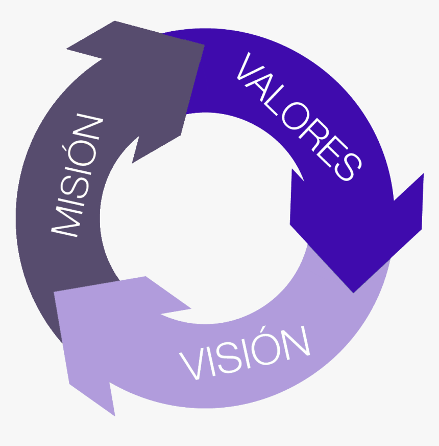 Mision Vision, HD Png Download