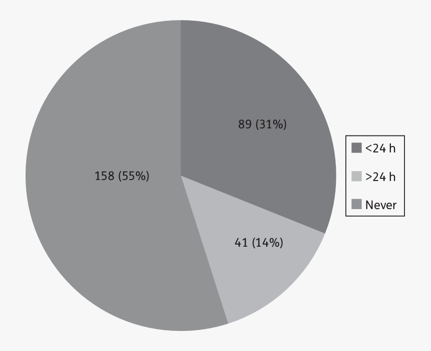 Circle, HD Png Download