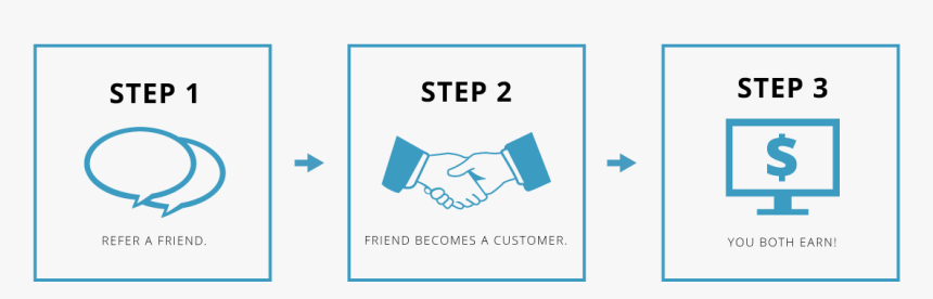 Setup A Referral Program For Your Gym - Centrum Voor Nascholing Amsterdam, HD Png Download