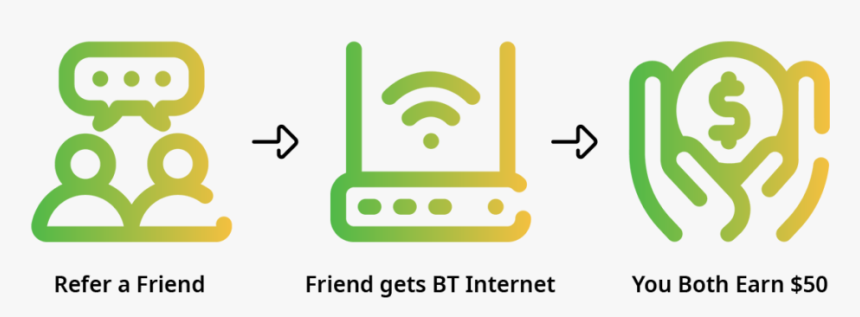 Referral Steps, HD Png Download