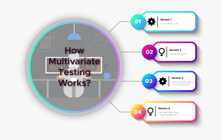 How Multivariate Testing Works - Infographic, HD Png Download