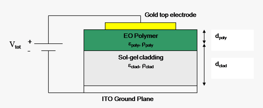 Diagram, HD Png Download