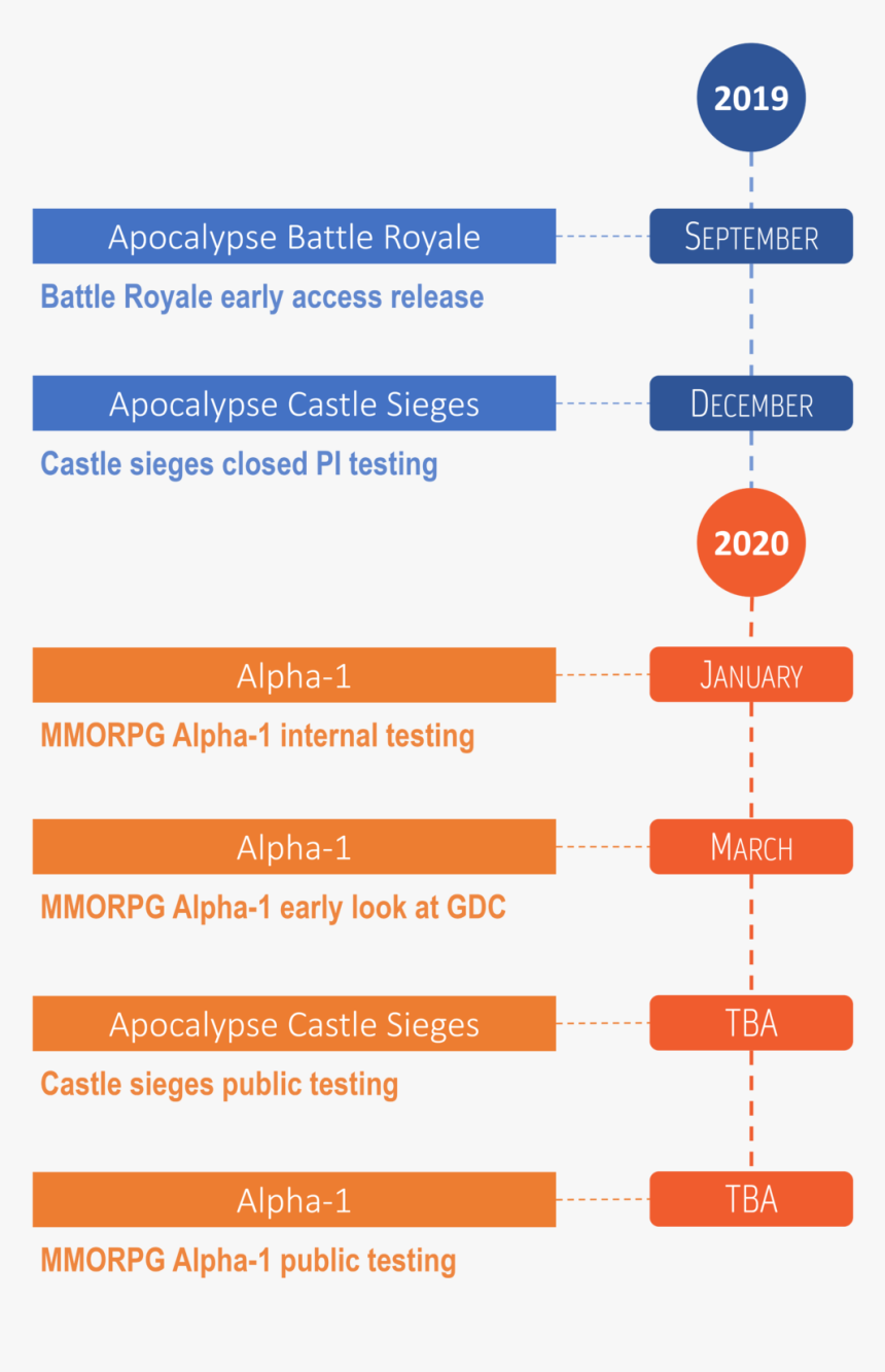 Screenshot, HD Png Download