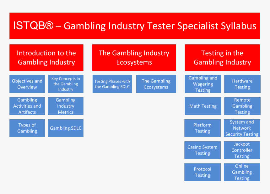 Gambling Industry Tester - Cmp 2bx, HD Png Download