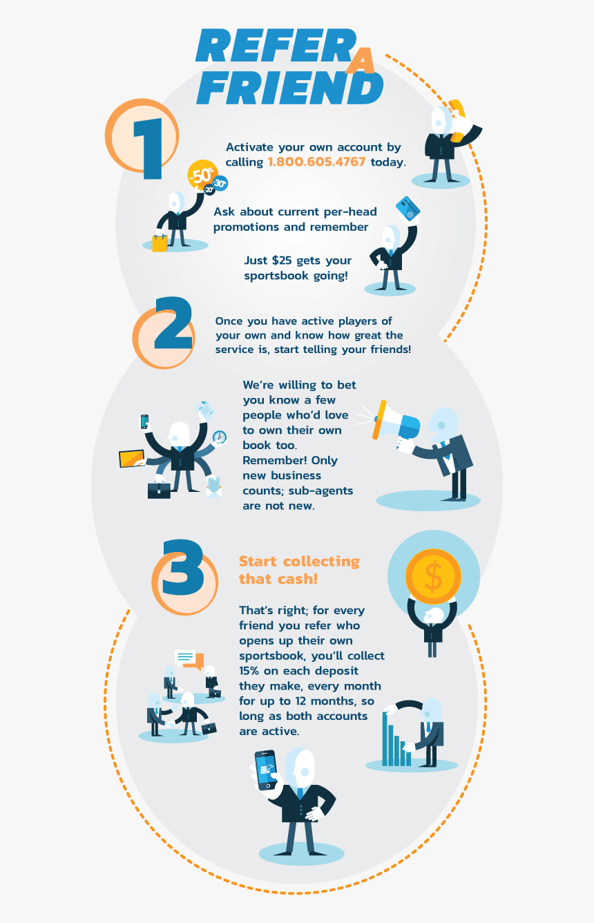 Pay Per Head Refer A Friend Program - Graphic Design, HD Png Download