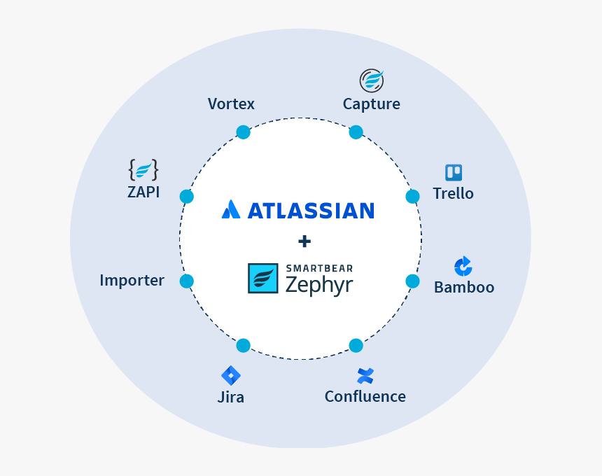Agile Diagram - Atlassian Tools, HD Png Download