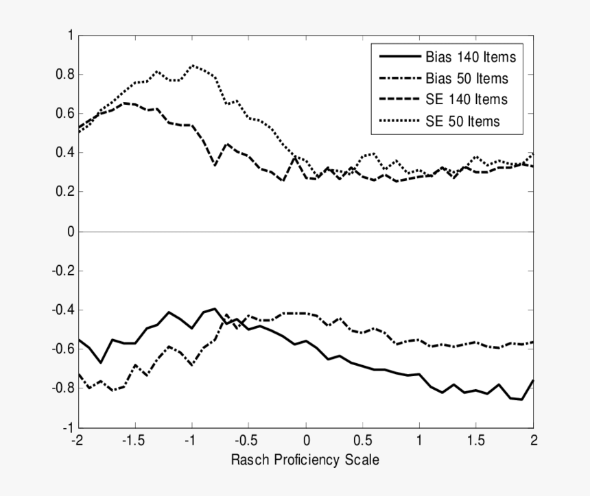 Plot, HD Png Download