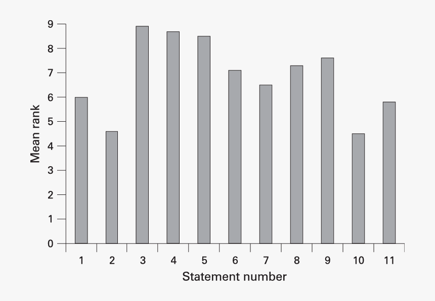 Plot, HD Png Download